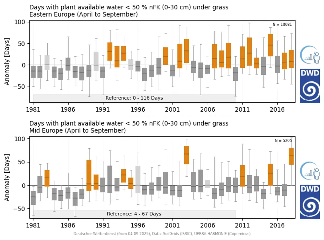 fpcup_highlight_timeseries