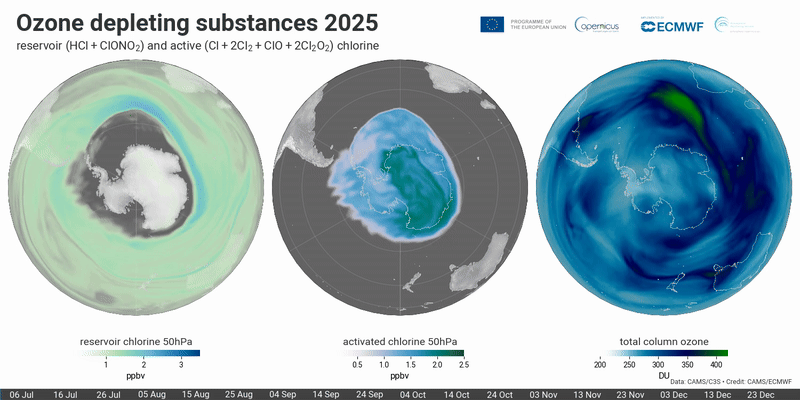 Animation of ozone depleting substances contributing to the onset of the Antarctic ozone hole