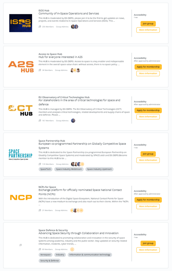 Six closed Hubs of the Digital Space Ecosystem